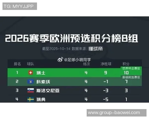 瑞典世预赛惨遭四轮不胜无缘世界杯直接晋级近三场比赛颗粒无收