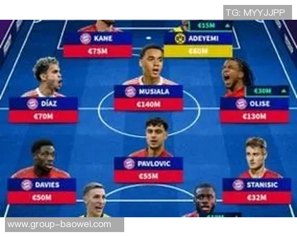 德甲最贵阵容揭晓拜仁独占鳌头穆西亚拉身价飙升至14亿欧